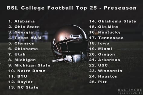 fbs football rankings|fbs football rankings 2022.